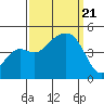 Elkhorn tide chart for Thursday, September 21, 2023