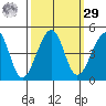 Elkhorn tide chart for Friday, September 29, 2023