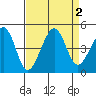 Elkhorn tide chart for Saturday, September 2, 2023