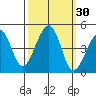 Elkhorn tide chart for Saturday, September 30, 2023