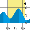 Elkhorn tide chart for Monday, September 4, 2023
