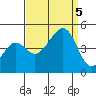 Elkhorn tide chart for Tuesday, September 5, 2023