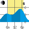 Elkhorn tide chart for Wednesday, September 6, 2023