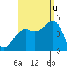 Elkhorn tide chart for Friday, September 8, 2023