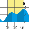 Elkhorn tide chart for Saturday, September 9, 2023