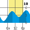 Elkhorn tide chart for Tuesday, October 10, 2023