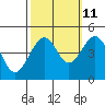 Elkhorn tide chart for Wednesday, October 11, 2023
