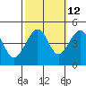 Elkhorn tide chart for Thursday, October 12, 2023