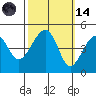 Elkhorn tide chart for Saturday, October 14, 2023