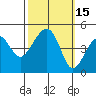 Elkhorn tide chart for Sunday, October 15, 2023