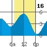 Elkhorn tide chart for Monday, October 16, 2023