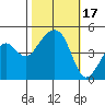 Elkhorn tide chart for Tuesday, October 17, 2023
