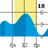 Elkhorn tide chart for Wednesday, October 18, 2023