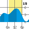 Elkhorn tide chart for Thursday, October 19, 2023