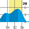 Elkhorn tide chart for Friday, October 20, 2023