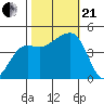Elkhorn tide chart for Saturday, October 21, 2023