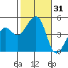 Elkhorn tide chart for Tuesday, October 31, 2023