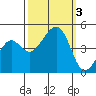 Elkhorn tide chart for Tuesday, October 3, 2023