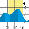 Elkhorn tide chart for Wednesday, October 4, 2023