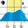 Elkhorn tide chart for Friday, October 6, 2023