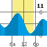 Elkhorn tide chart for Saturday, November 11, 2023