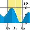 Elkhorn tide chart for Sunday, November 12, 2023