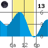 Elkhorn tide chart for Monday, November 13, 2023
