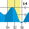 Elkhorn tide chart for Tuesday, November 14, 2023