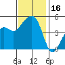 Elkhorn tide chart for Thursday, November 16, 2023