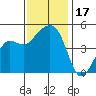 Elkhorn tide chart for Friday, November 17, 2023