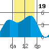 Elkhorn tide chart for Sunday, November 19, 2023