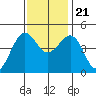 Elkhorn tide chart for Tuesday, November 21, 2023
