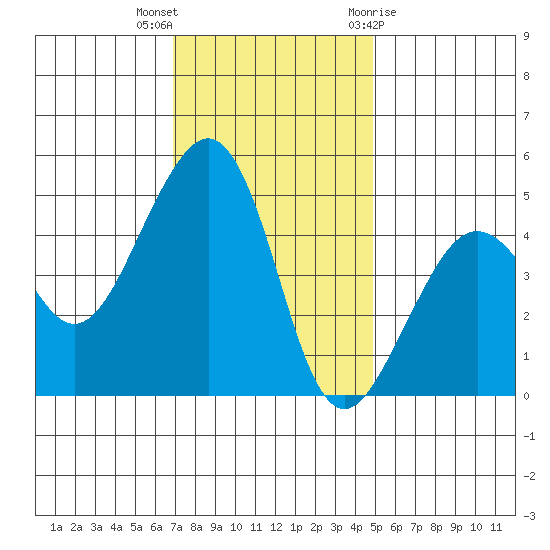 Elkhorn tide chart for Saturday, November 25, 2023