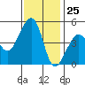 Elkhorn tide chart for Saturday, November 25, 2023