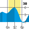 Elkhorn tide chart for Thursday, November 30, 2023
