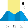 Elkhorn tide chart for Monday, November 6, 2023