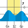 Elkhorn tide chart for Tuesday, November 7, 2023