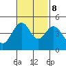 Elkhorn tide chart for Wednesday, November 8, 2023