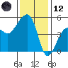 Elkhorn tide chart for Tuesday, December 12, 2023