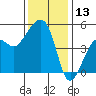 Elkhorn tide chart for Wednesday, December 13, 2023