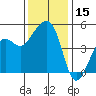 Elkhorn tide chart for Friday, December 15, 2023