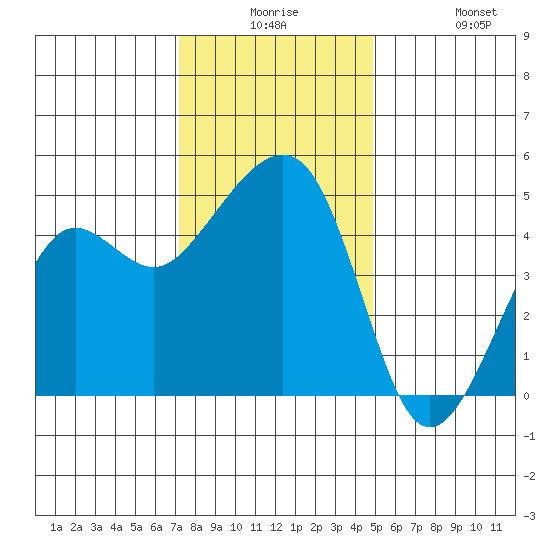 Elkhorn tide chart for Saturday, December 16, 2023