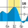 Elkhorn tide chart for Saturday, December 16, 2023