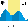 Elkhorn tide chart for Tuesday, December 19, 2023