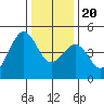 Elkhorn tide chart for Wednesday, December 20, 2023