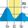 Elkhorn tide chart for Thursday, December 21, 2023
