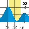 Elkhorn tide chart for Friday, December 22, 2023