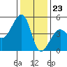 Elkhorn tide chart for Saturday, December 23, 2023