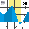 Elkhorn tide chart for Tuesday, December 26, 2023