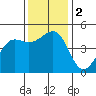 Elkhorn tide chart for Saturday, December 2, 2023
